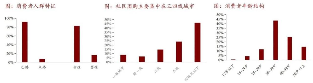 拼多多竞品分析