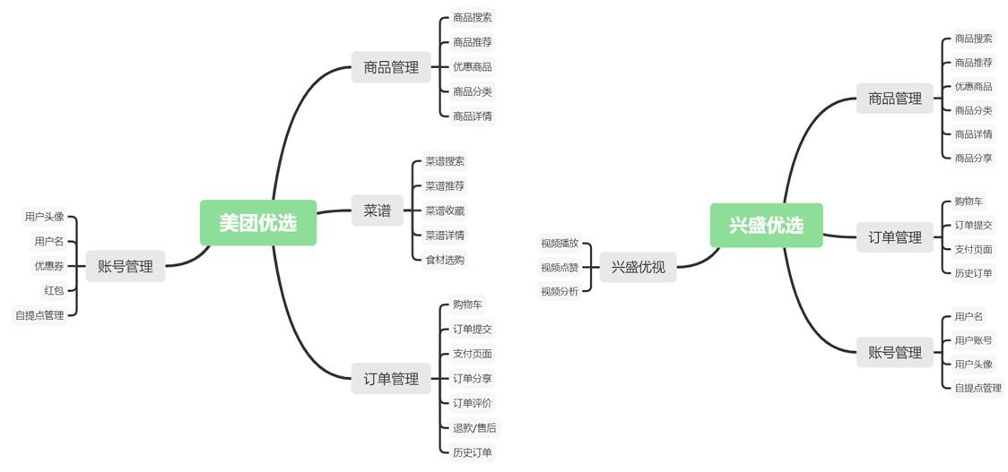 拼多多竞品分析