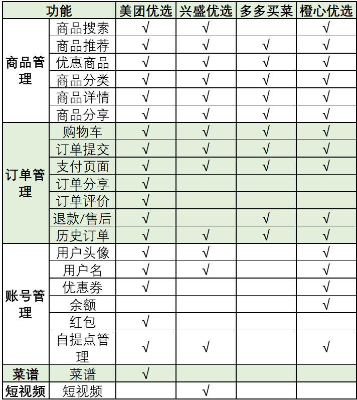 拼多多竞品分析