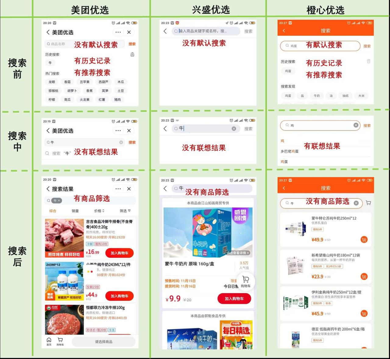 拼多多竞品分析