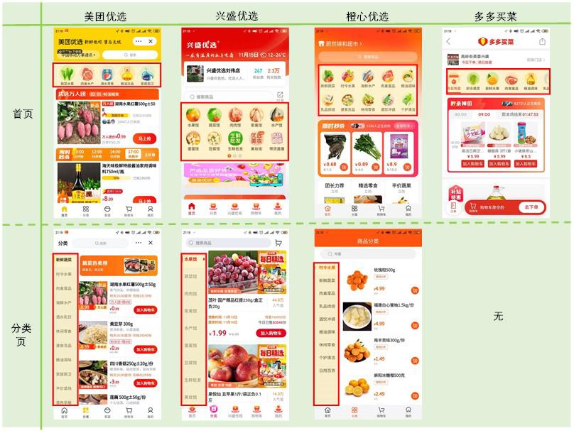 拼多多竞品分析