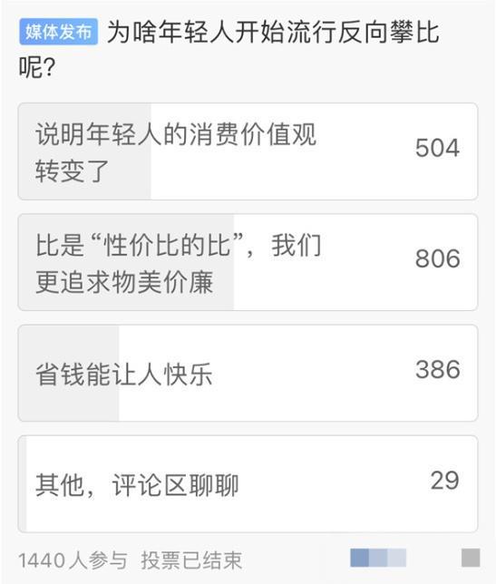 年轻人开始反向消费了 年轻人开始反向消费了