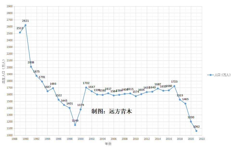 未来五年不能干的行业