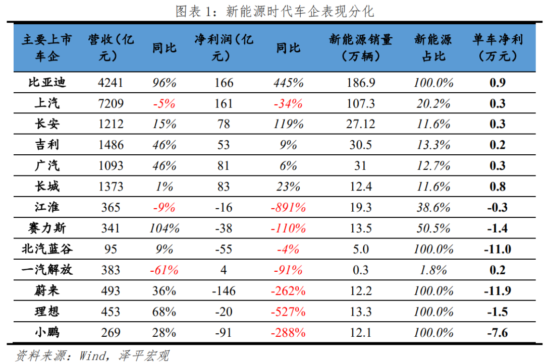 新能源产品有哪些项目