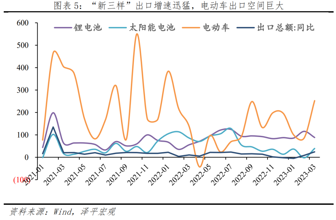 新能源产品有哪些项目