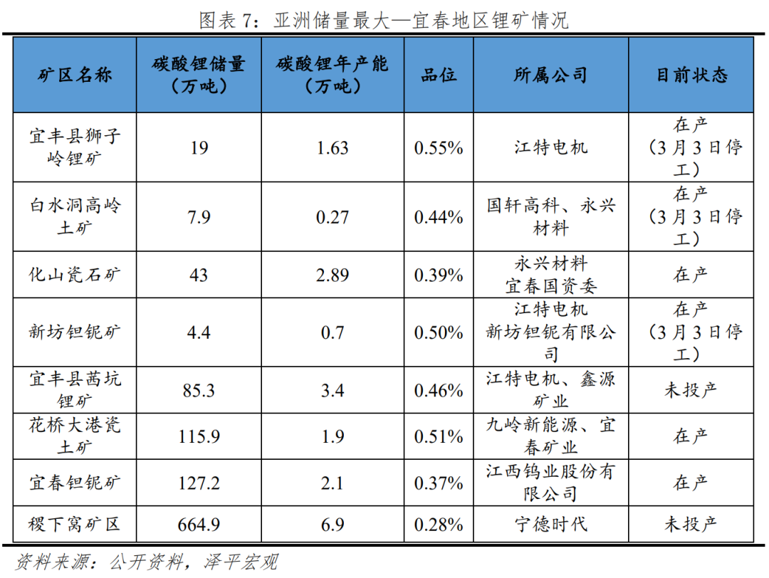 新能源产品有哪些项目