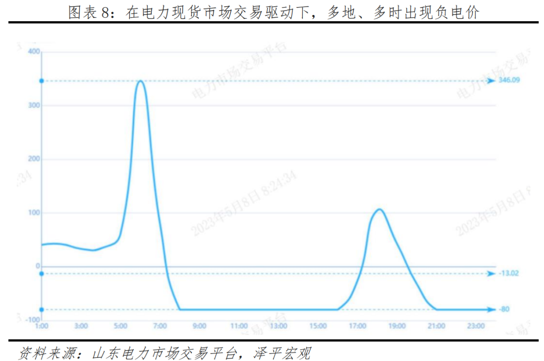 新能源产品有哪些项目