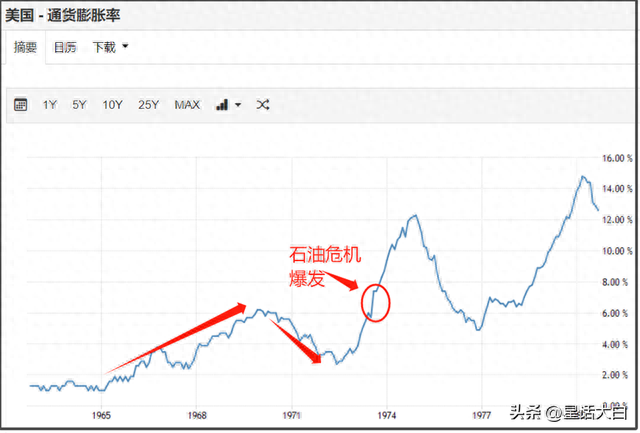 经济危机有哪几次 经济危机有哪几次