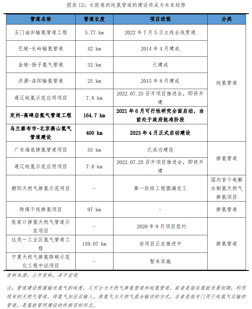 新能源产品有哪些项目