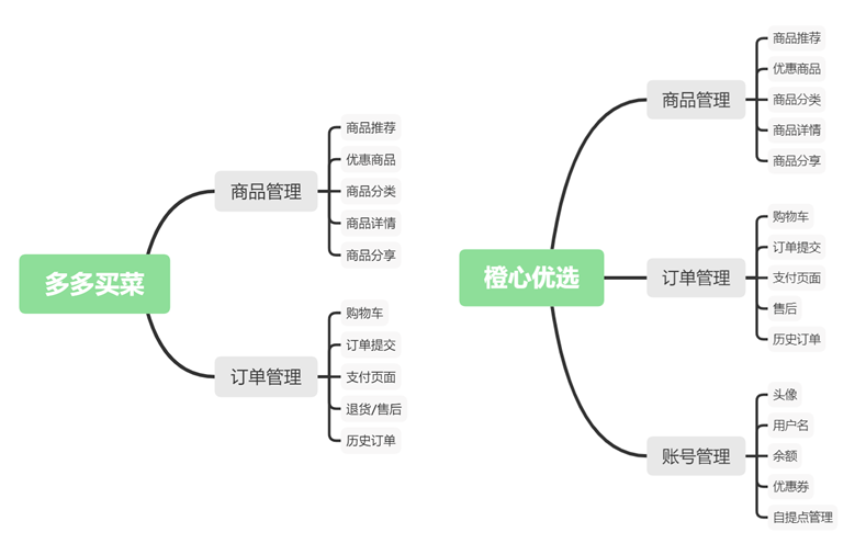 拼多多竞品分析