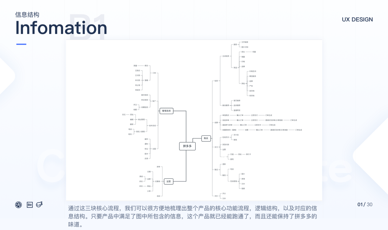 拼多多竞品分析
