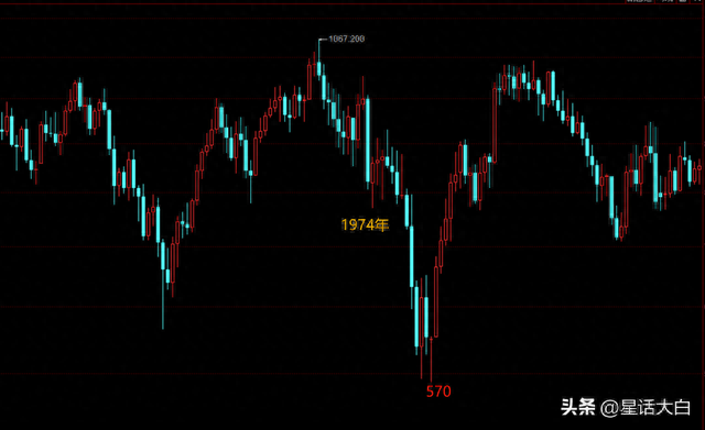 经济危机有哪几次 经济危机有哪几次