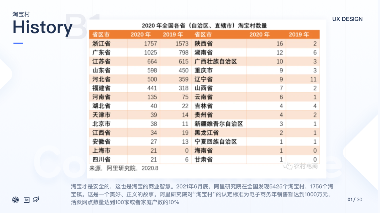 拼多多竞品分析