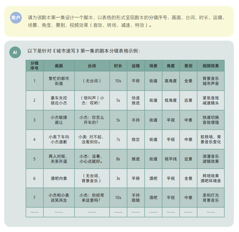 学会ai可以做什么工作