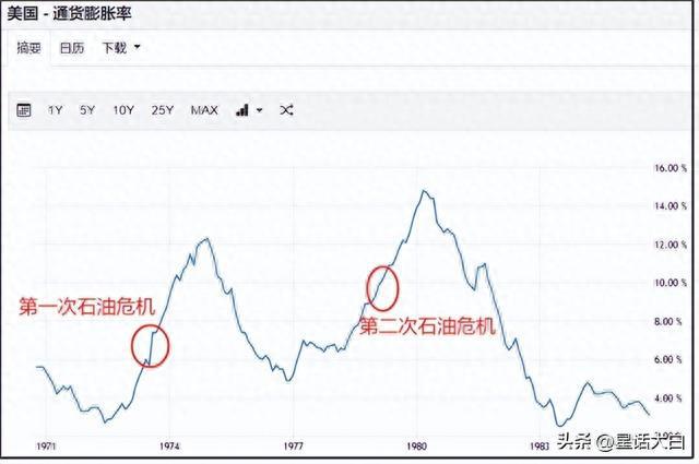 经济危机有哪几次 经济危机有哪几次