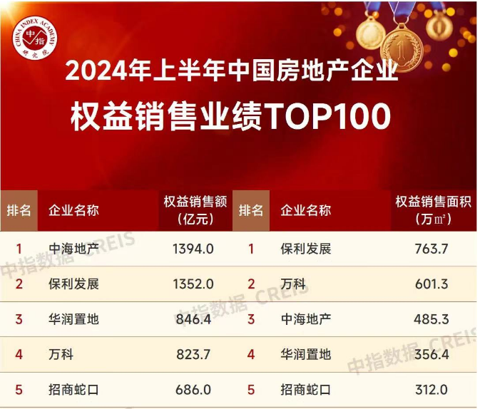 重庆拍卖公司十大排名