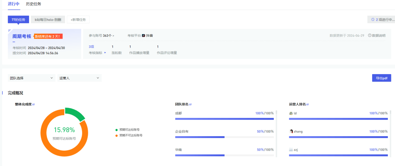 小红书数据分析工具 小红书数据分析工具