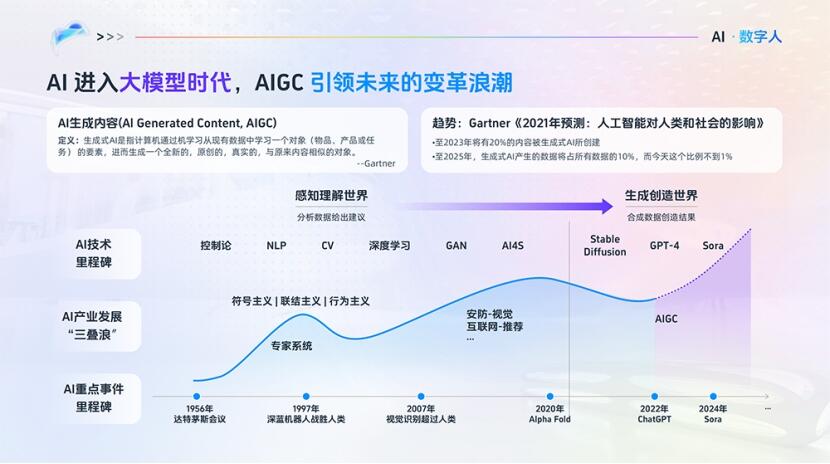 虚拟数字人 虚拟数字人