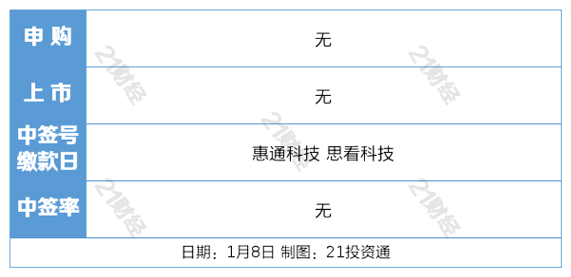 三大养老模式