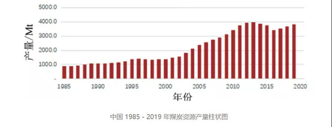 正解局, “已经富得没感觉了”：山西煤老板，怎么又赚疯了？