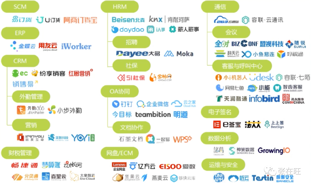 竞品分析的五个步骤