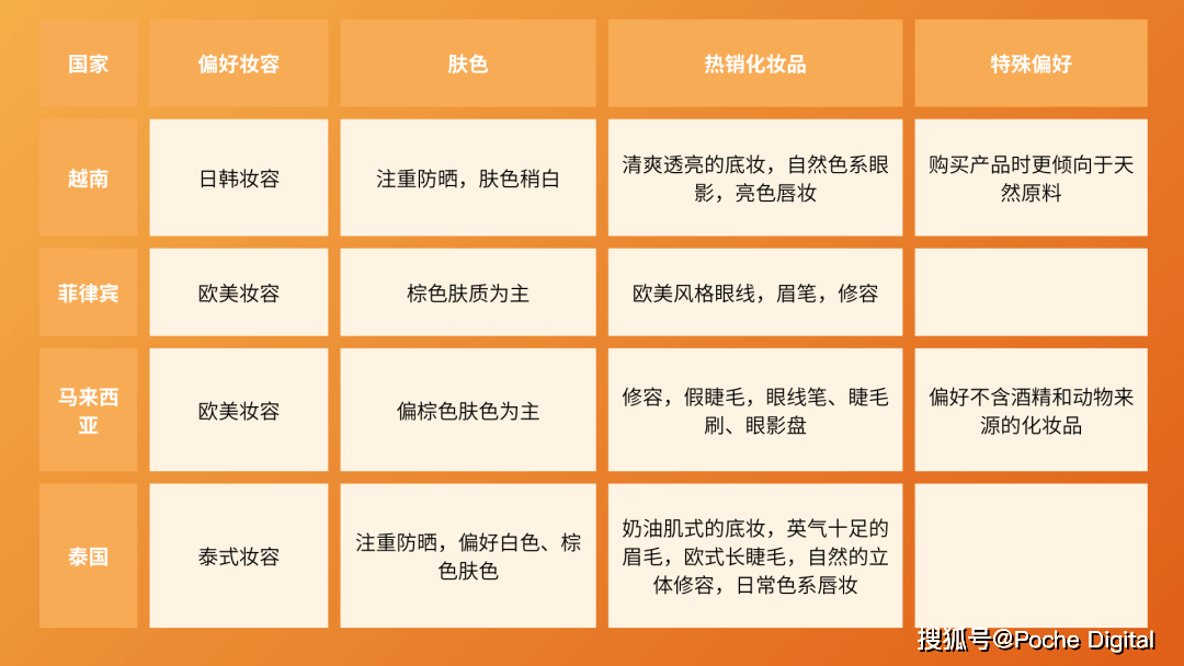 多种大爆款选品方法