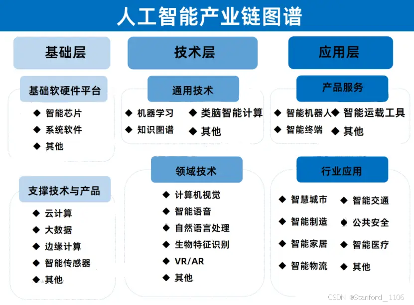 人工智能发展现状与未来前景