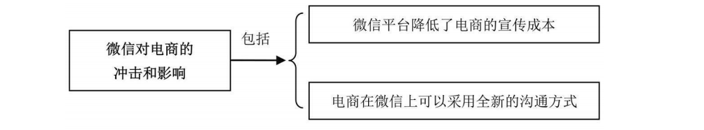 商业模式27种赚钱方法 商业模式27种赚钱方法