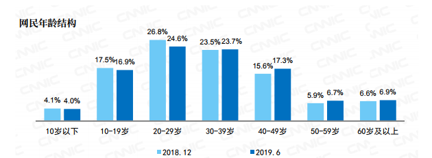 拼多多竞品分析