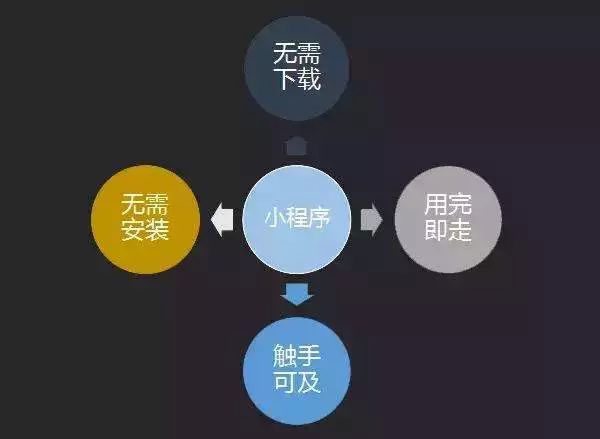 微头条和今日头条有什么区别