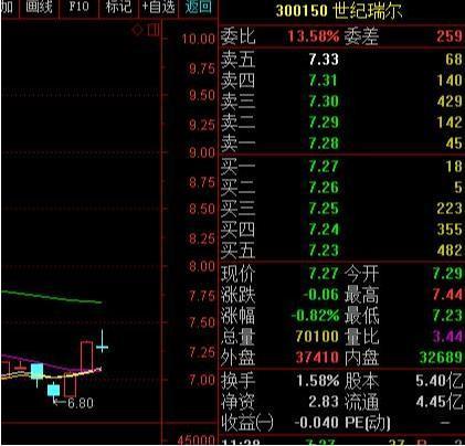 股票闪电买入卖出技巧 股票闪电买入卖出技巧