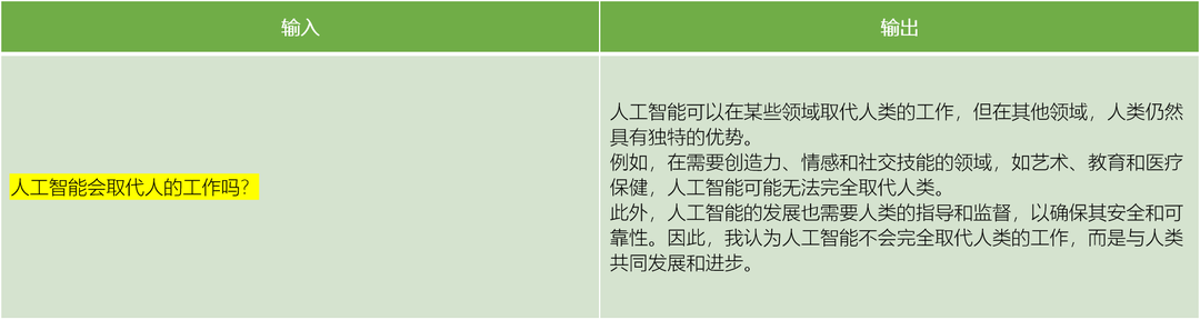 AI变现黑科技课程