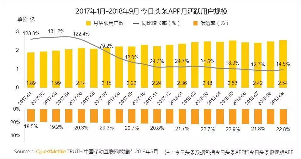 微头条和今日头条有什么区别