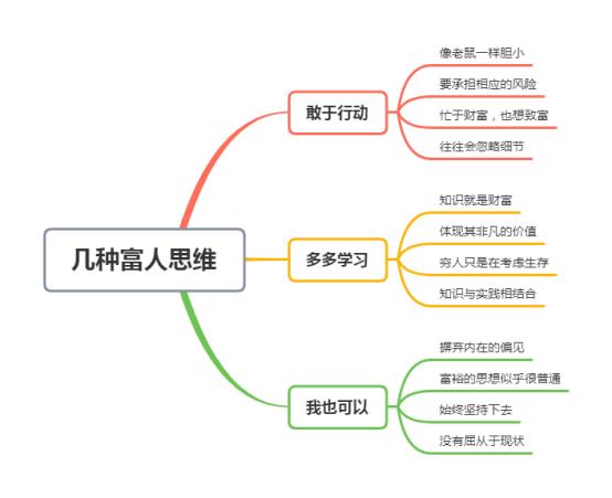 富人的七个思维 富人的七个思维