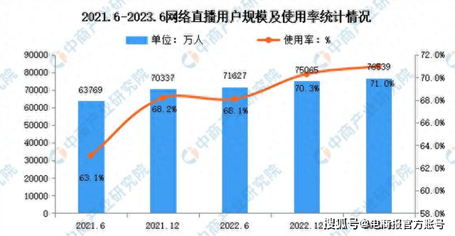 数字人带货新玩法