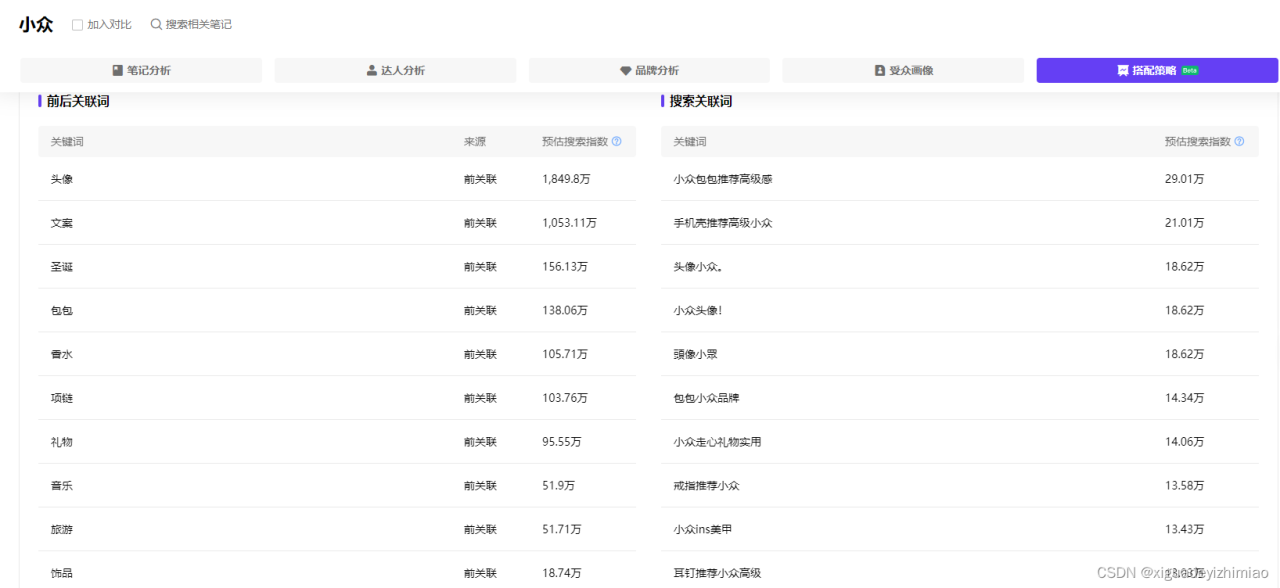 小红书目前冷门的赛道 小红书目前冷门的赛道