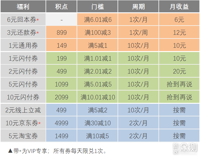 云闪付每月30元闪付券，直接套京东E卡！_新浪众测