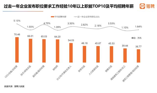 物联网最吃香10个专业