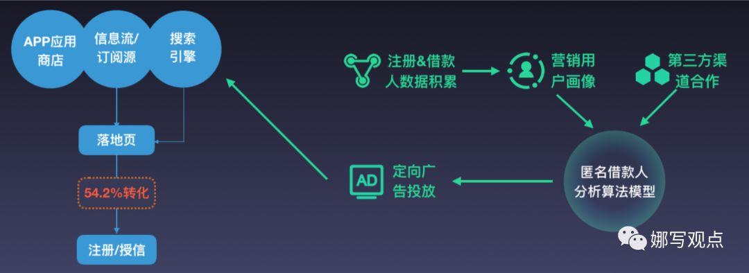 360合伙人网