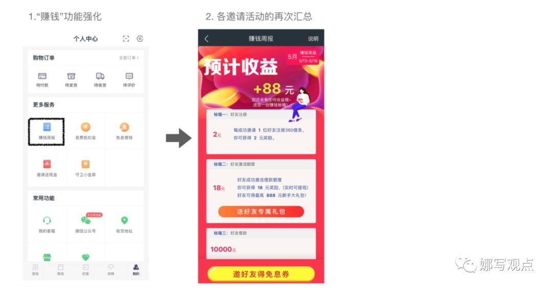 360合伙人网