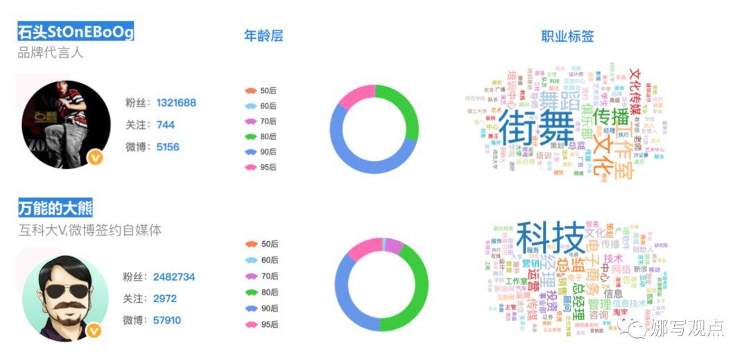 360合伙人网