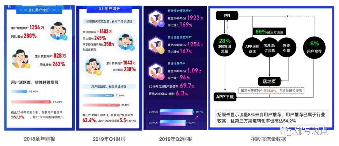 360合伙人网