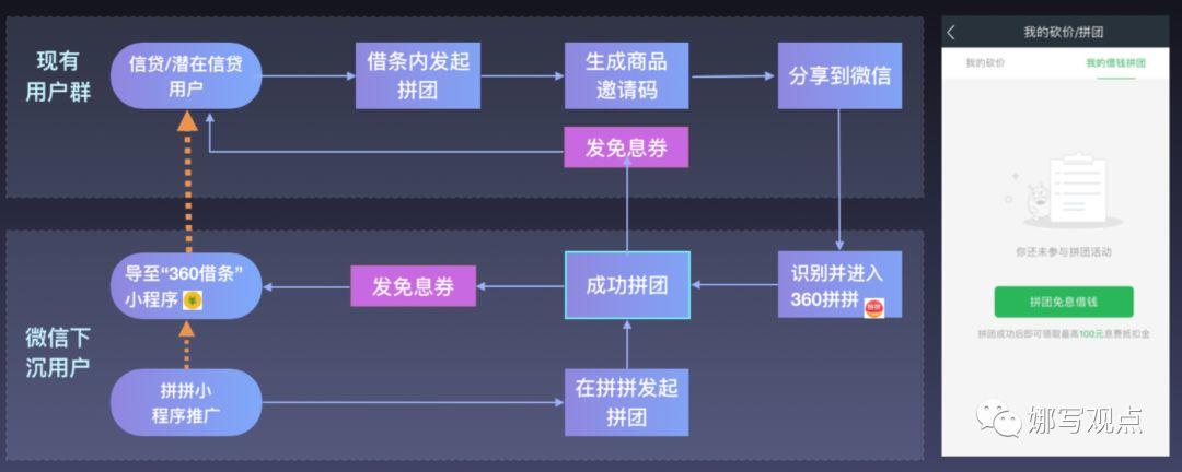 360合伙人网