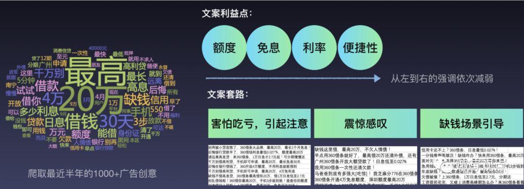 360合伙人网
