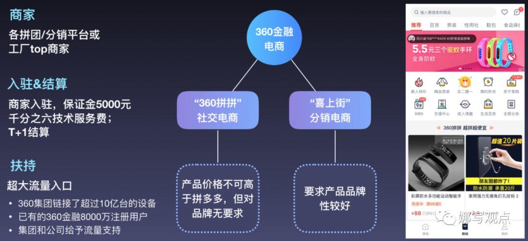360合伙人网