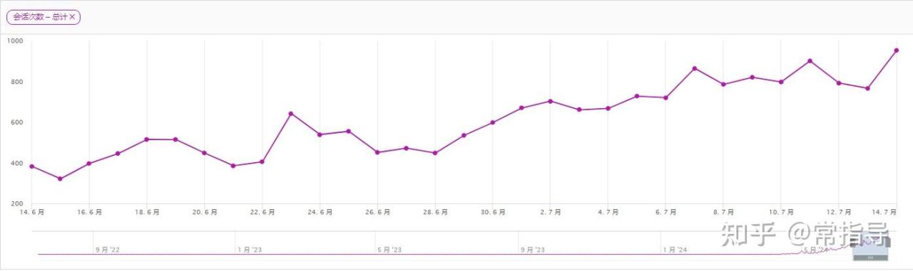 赚美金项目 赚美金项目