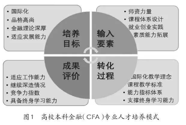 深圳最吃香的10个行业