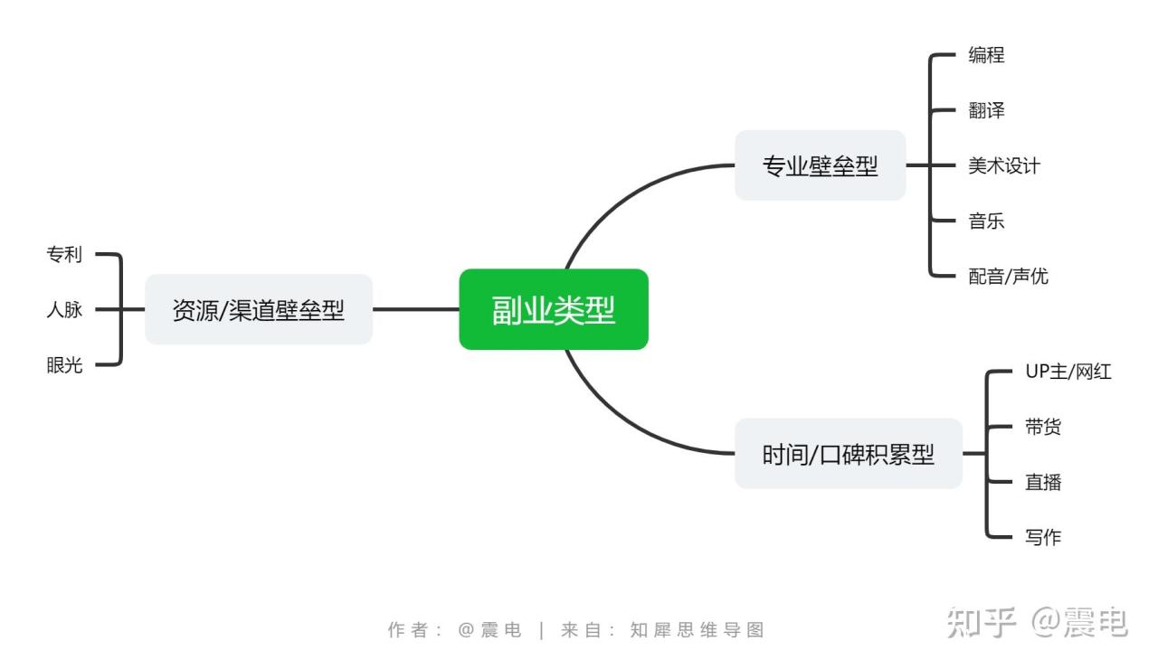 睡后收入包括哪些