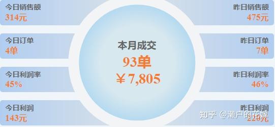 赚美金项目 赚美金项目