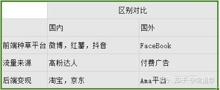 赚美金项目 赚美金项目